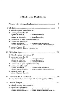 Georges DANDELOT - Manuel pratique pour l'étude des clés